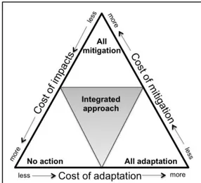 Figure 2. Schematic depiction of an integrated approach to sustainable forest management (Klein et  al.,2007)