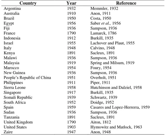 Table 2.1 “Language, geographic site, and earliest reference to common names of Cyamopsis 