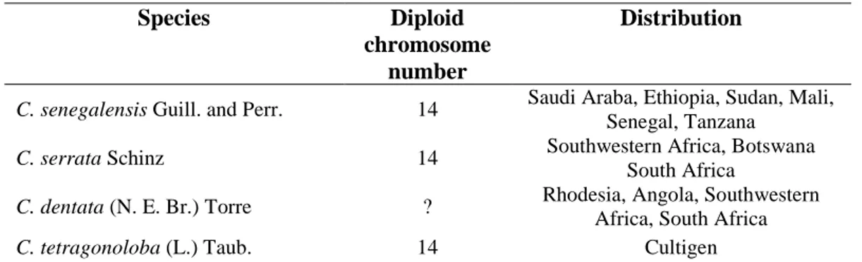 Table 3.1 “Chromosome number and geographic distribution of species in the genus Cyamopsis” 