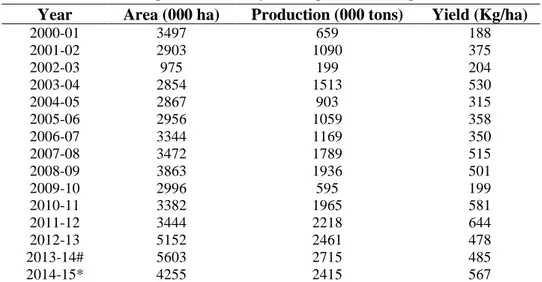 Table 5.2 “Area, production and yield of guar in recent past in India” 