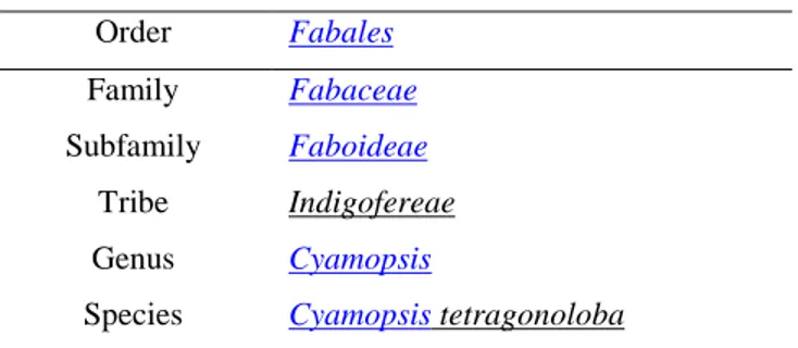 Table 6.1 “Botanical classification of guar” 