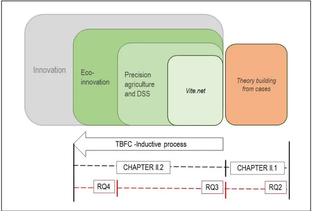 Figure II: Research design of the second part of the thesis 