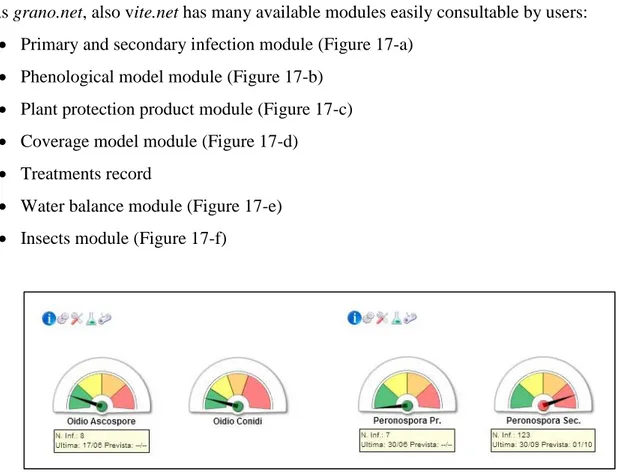 Figure 17-a: Simulation models of risk infection of Peronospora and Oidio (Source: Horta site web) 