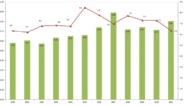 Fig. 10: penetrazione nel mercato del kiwi. Fonte Dossier KIWI 2013 