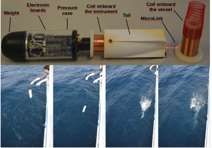 Fig. 10 A new T-FLaP prototype with a transparent case for electronic visualization and the launch during ADR0208 survey