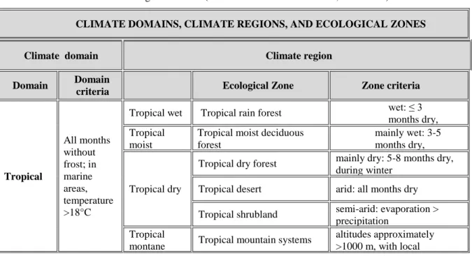 Tabella 5.1- Zone Ecologiche Globali (Fonte FAO 2012 e IPCC 2006, modificata). 