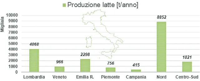 Figura 2-2: Distribuzione territoriale della produzione di latte vaccino e bufalino. Elaborazione su dati  ISTAT 2011