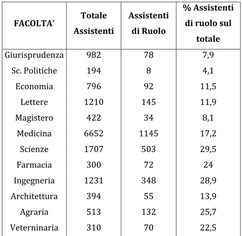 Tabella	
  A.	
  FONTE:	
  Istat,	
  Annuario	
  statistico	
  dell'istruzione	
  italiana,	
  Roma	
  1958.	
   	
  