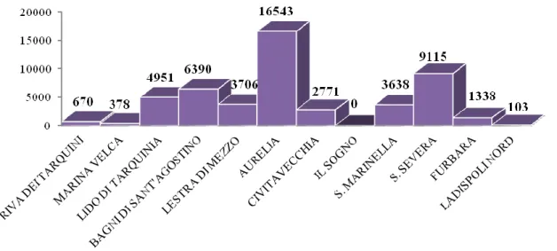 Fig. 39 - Distribuzione dei 49.603 individui all’interno delle 12 U.R.dell’area di studio