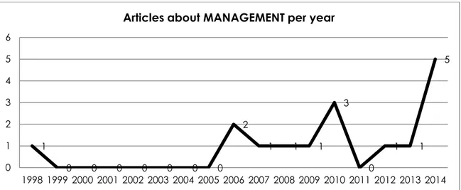 Figure 11. &#34;Excellence&#34; articles per year 