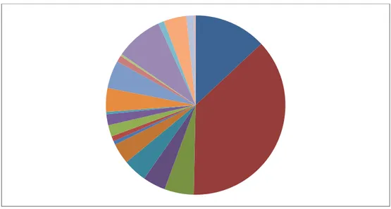 Figura 5.4 – Fagiolo di Sorana IGP: quota di produzione dei produttori  sulla produzione 2012 