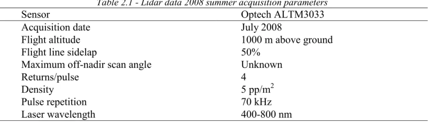 Table 2.1 - Lidar data 2008 summer acquisition parameters 