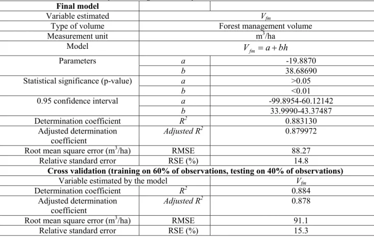 Table 2.2 - Results from the regression analysis and timber volume model validation 