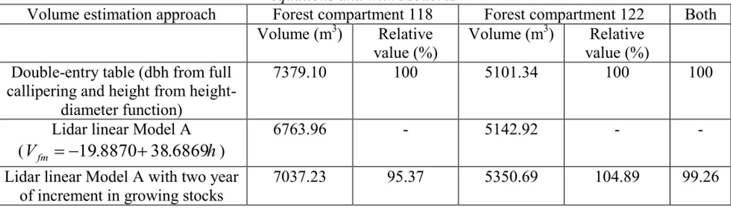 Table 2.4 - Comparison between forest management volume values obtained with stem volume double-entry  equations and with Model A 