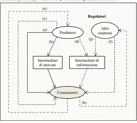 Fig. 1.2 – Schema dei flussi informativi nei processi di quality disclosure 