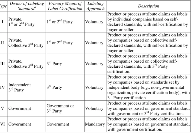 Fig. 2.2 – Possibili configurazioni del sistema di certificazione della qualità (Caswell e Anders,  2011) 