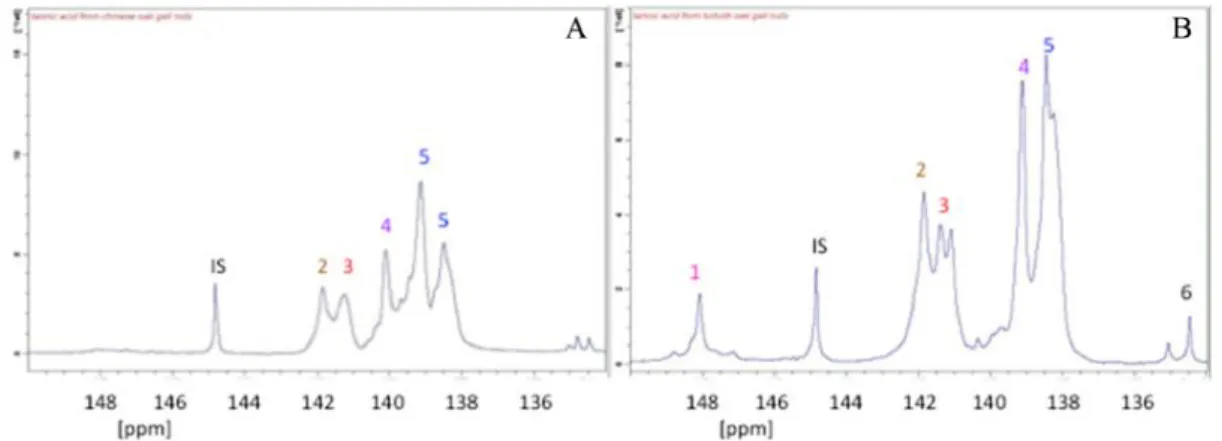 Figure 6.5.  31 P-NMR spectra of tannic acid extracted from (A) natural Chines oak gall and (B) natural Turkish 