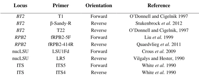 Table 2. List of primers a used for amplification of gene targets. 