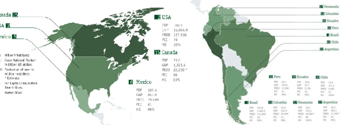 Figure 1.1    Beer  production  in  the  North,  Central  and  South  America.  (Haas  Group  and  Germain  Hansmaennel, 2010) 