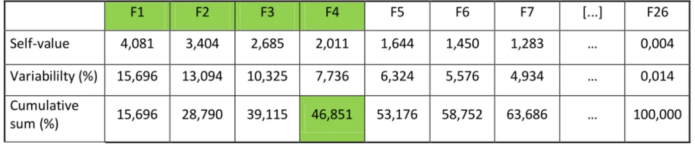 Table 8. Values of the most significant components of the natural capital, Tolo 