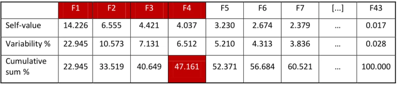 Table 21.  Values of the most significant components of project impacts, Tolo 