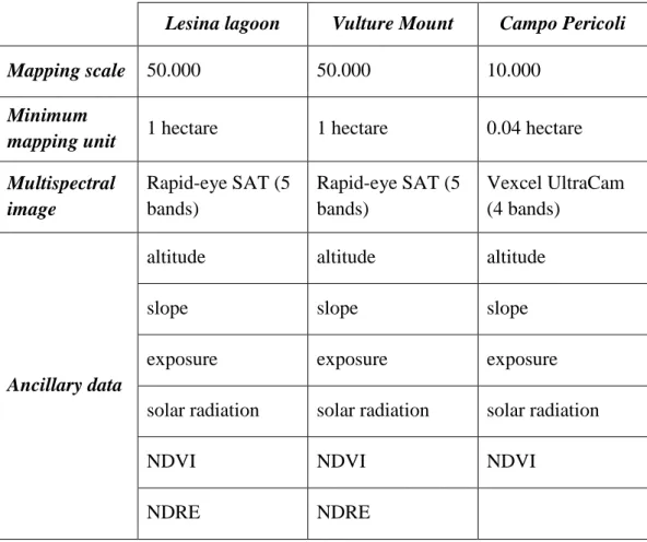 Table 6.1 - Study areas characteristics and dataset used for classification