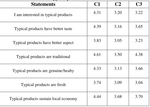 Table 6.11.: Awareness of existent of Futog cabbage, attitudes and consumption habits, interest  for buying PDO Futog cabbage 