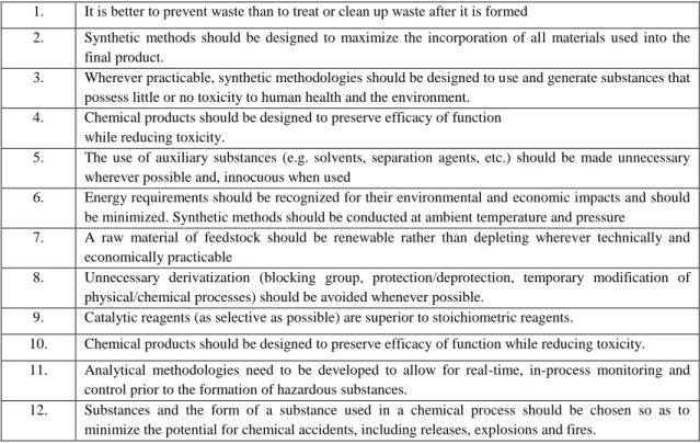 Table 1 Principles of Green Chemistry