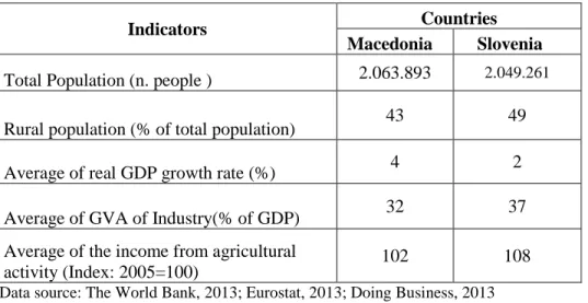 Table 4.1 “Similar macro-economic data of Slovenia and Macedonia 21 ” 