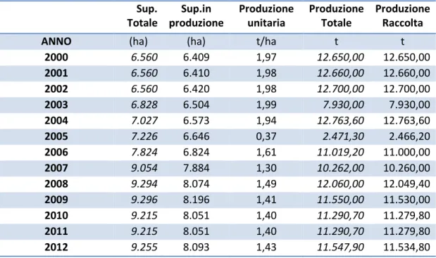 Tabella 5 – Provincia di Cuneo (elaborazione da dati ISTAT) 