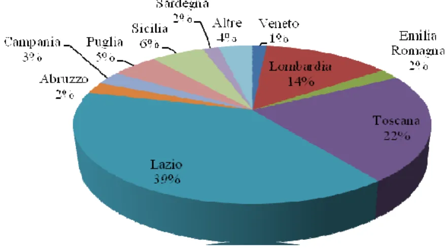 Fig. 11: Ortensia da giardino: produzione di piante in vaso nelle diverse regioni (n° piante)