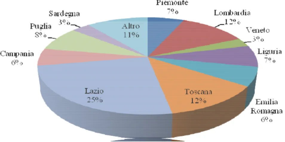 Fig. 12: Ortensia da interno: produzione di piante in vaso nelle diverse regioni (n° piante)