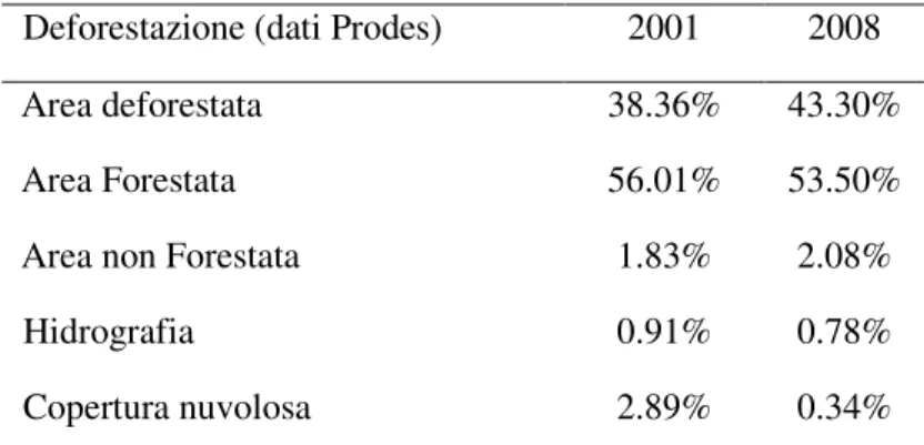 Tabella 3. Dati sulla deforestazione data tratti da  Prodes per il municipio di Moju, dal 2000 al  2008