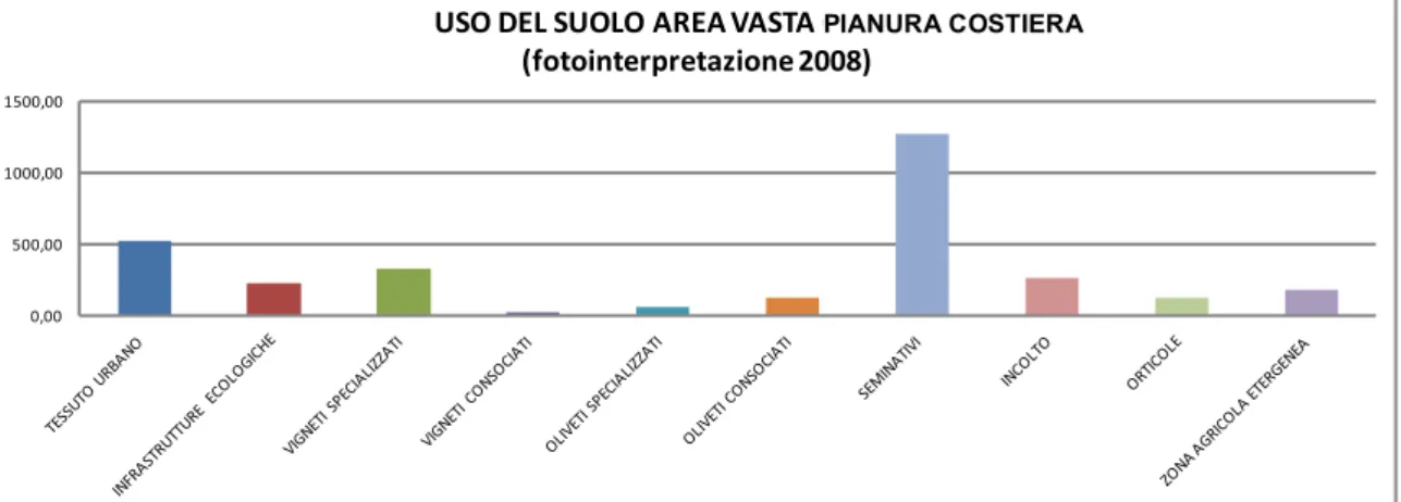 Tab. 6 – Uso del suolo della fascia tampone (25 m profondità) circostante l’unità vitata – area vasta 