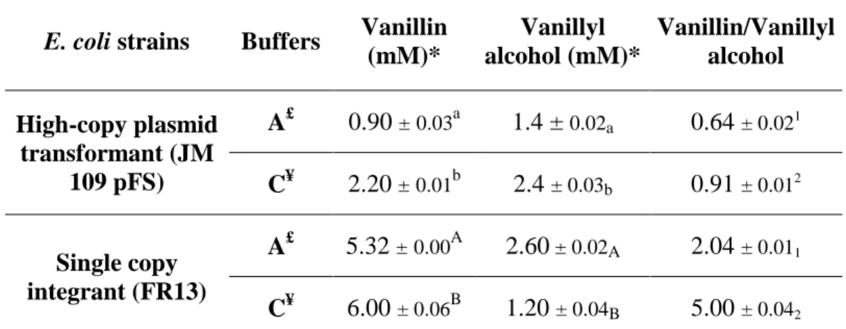 Table 5.3 Effect of alkaline pH buffer on several biological systems 