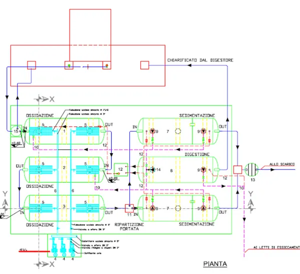 Fig. 4.1: Schema progettuale dell’impianto di depurazione installato presso Caseificio Sini, Monterosi  (VT)