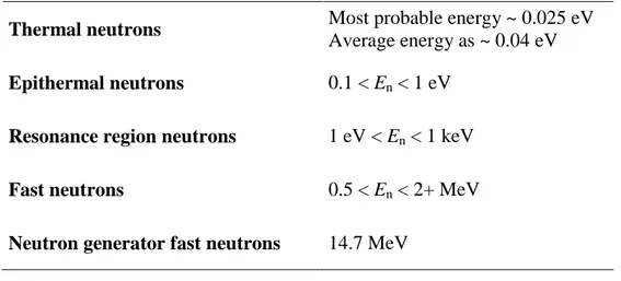 Table 2. Categories of Neutrons.