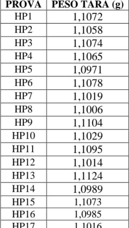 Tabella 6: tare delle eppendorf prima della liofilizzazione dei campioni 