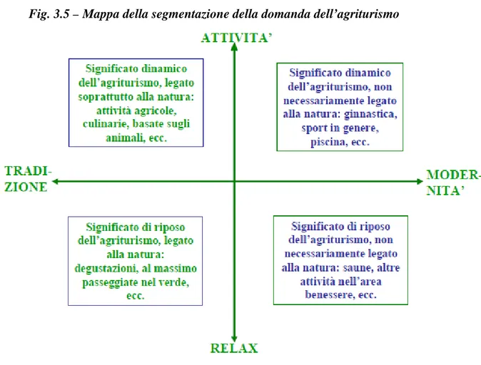 Fig. 3.5 – Mappa della segmentazione della domanda dell’agriturismo 