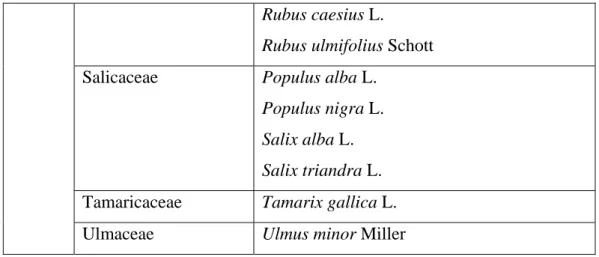 Tab. 1. Specie campionate 