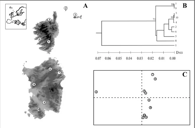 Figure 1 (A) Geographic distribution of Hyla sarda and geographic location of the 10 
