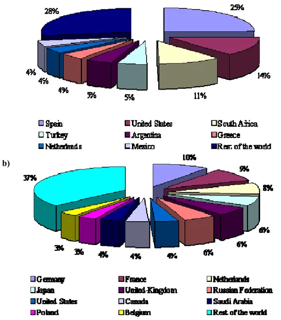 Figure 1.4   Geographical distribution of fresh citrus exports (a) and imports (b), as averaged for 