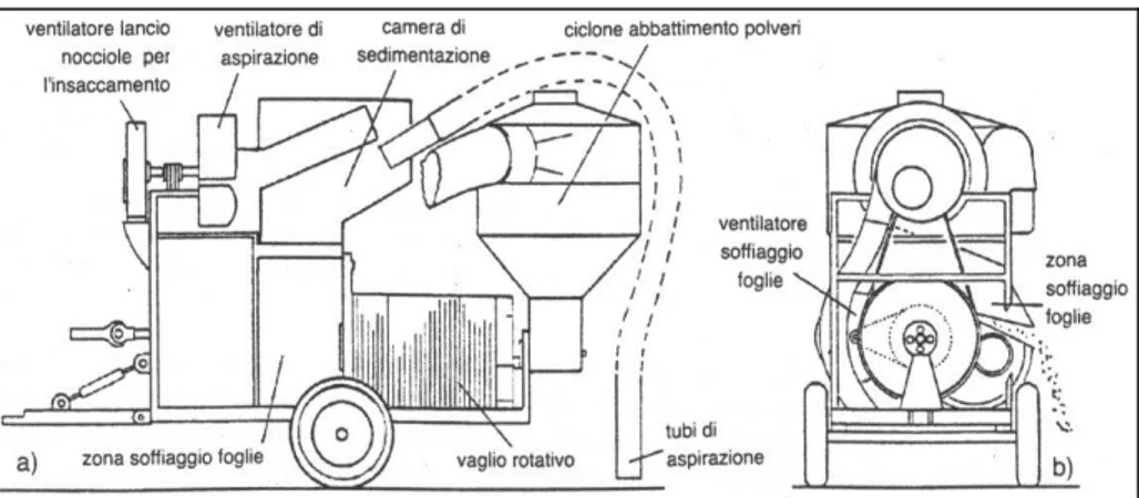 Figura 5.3 -  Schema macchina aspiratrice trainata  [14] 