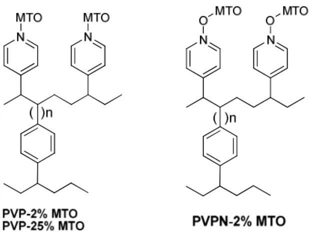 Figure 2. Polymer-supported MTO catalysts 