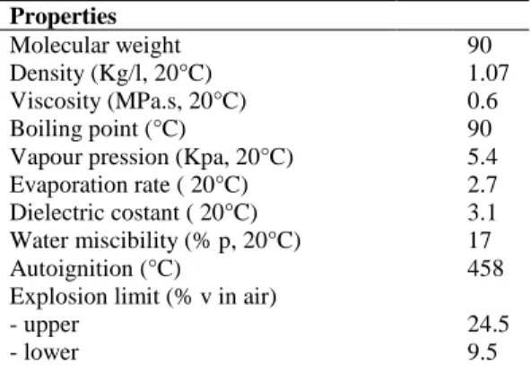 Table 1. Chemical and physical properties of DMC   Properties 