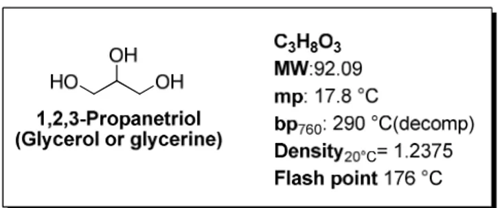 Figure 5. Some chemical properties of glycerol 