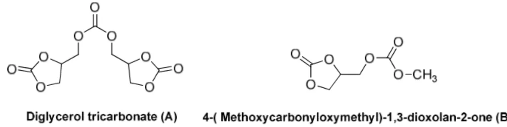 Figure 8. Main by-products of synthesis of glycerol carbonate from glycerol and DMC  