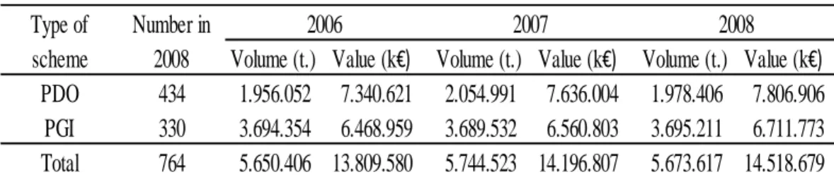 Table 3.4 - Volume (t) and value (k€) of products according to designation type in the UE 27 