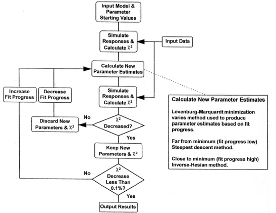 Fig. 2.11. Flow chart outlining the computational procedures used in Clamp. 
