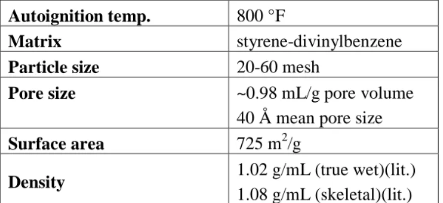 Table 8  XAD-4 ®  Resin properties 
